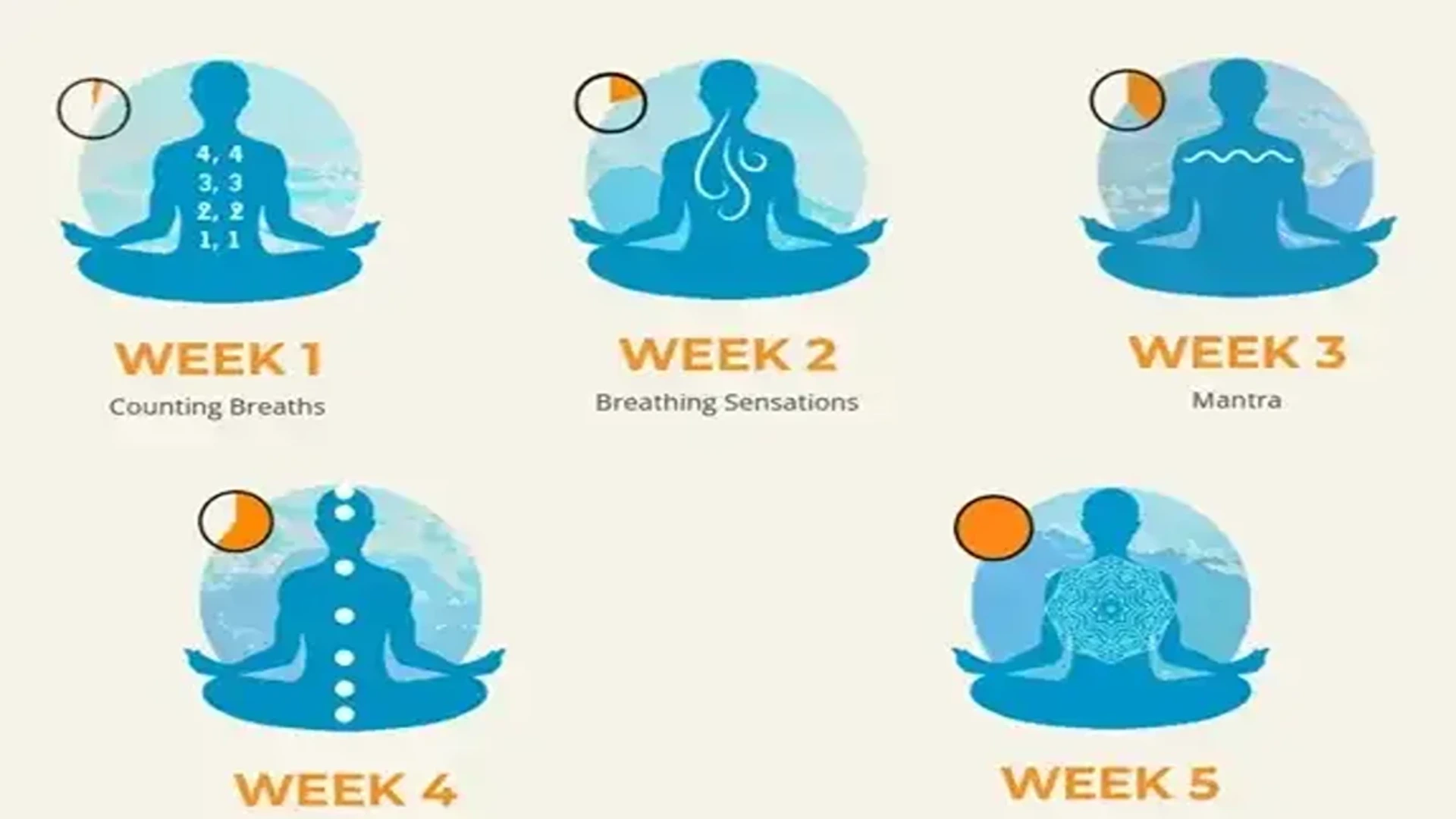 Master-Your-Mind-Beginners-Meditation-Course