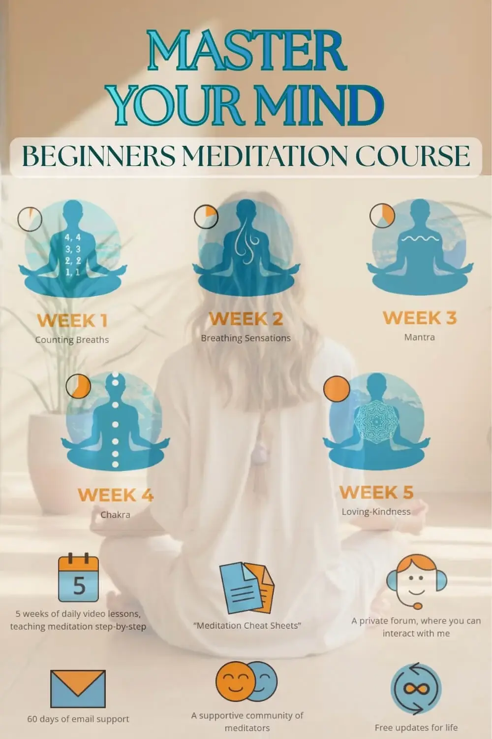 Master Your Mind Beginners Meditation Course