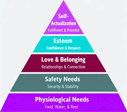 The Meaning of Self-Actualization: How to Reach Your Full Potential image
