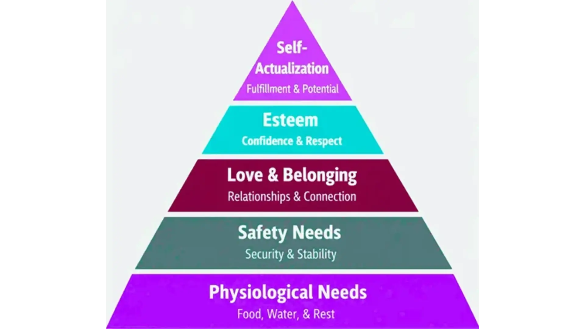 maslow's-hierarchy-of-needs